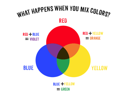 mix-primary-colors-chart